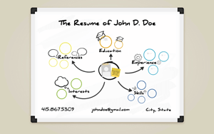 prezi resume examples
